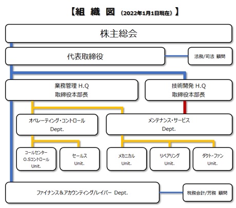 組織図